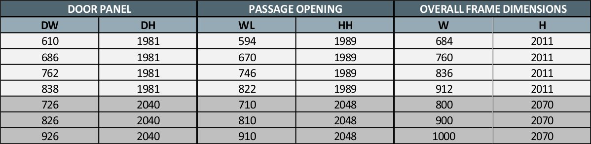 Ultra Flush Dimensions